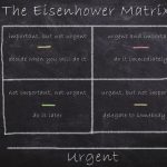 Oswaldo Karam Maciá - El arte de decidir; Estrategias de priorización para el éxito ejecutivo - FOTO