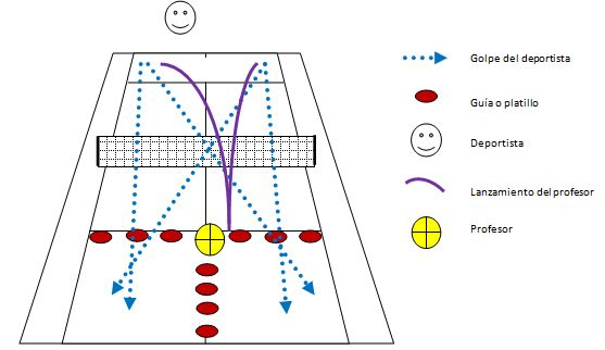Alfredo Román Parra Yarza - tenis